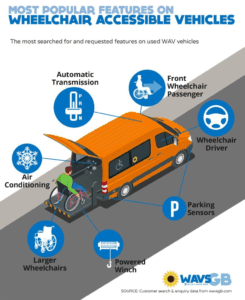 Transporting Wheelchair Passengers